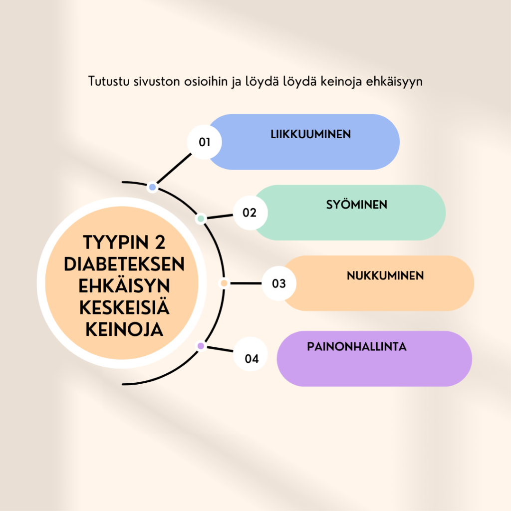 tyypin-2-diabeteksen-ehk-isy-ehk-ise-tyyppi-2